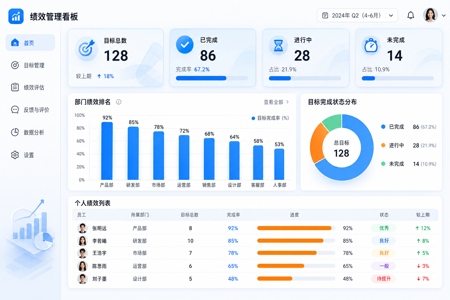 全流程绩效管理
